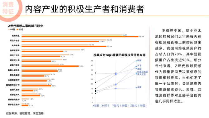 行业调研报告, 2022未来消费趋势洞察报告（看清机会行业，读懂年轻人消费方向）—文末附下载