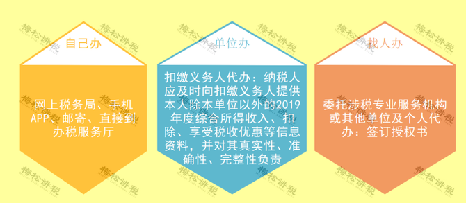 重磅2021年度個稅彙算清繳有變稅務總局剛通知3月1日起執行財務馬上轉