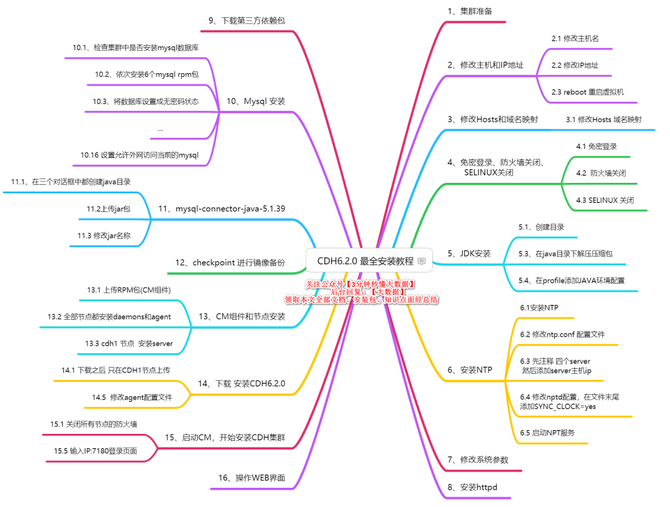 史上最全系列大数据框架知识点汇总面试必考