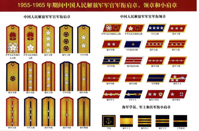 1988年鄧公決定恢復軍銜製為何下令取消元帥和大將軍銜