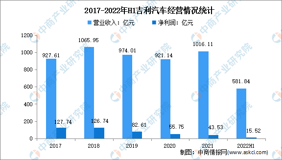 新知达人, 2022年中国新能源汽车换电行业市场前景及投资研究报告