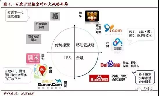新知图谱, 互联网+产业:产业互联网时代到来