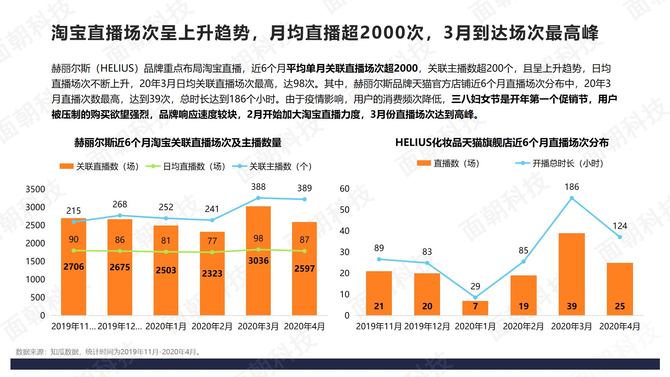 新知達人, 明星引流 淘寶直播,品牌快速成長的秘訣-護膚品牌案例分析