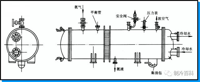 反应釜冷凝器安装图图片