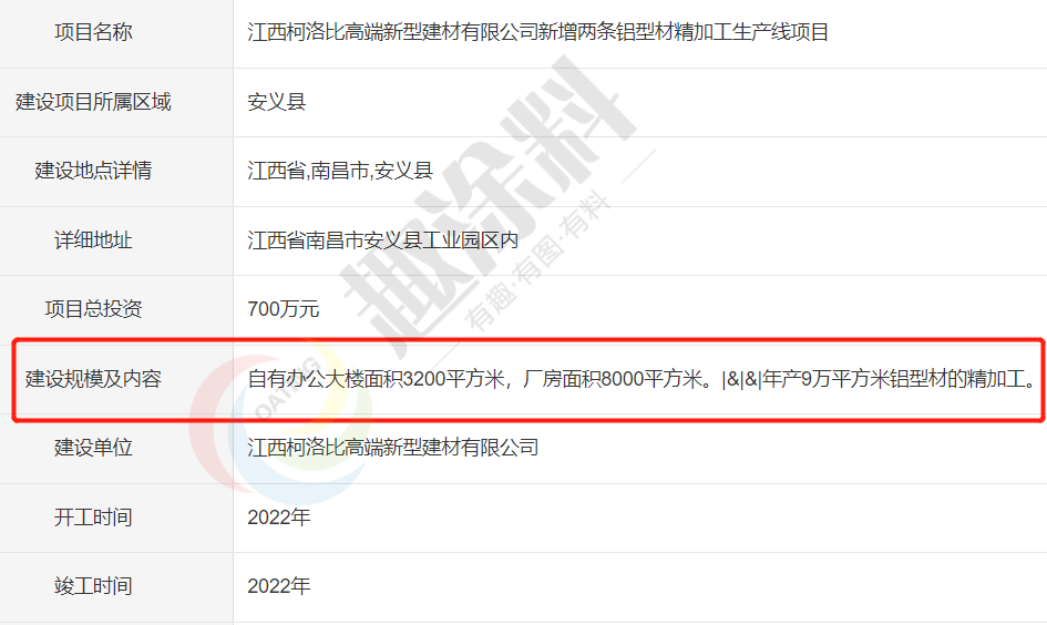 虎年伊始超40家国内铝型材企业陆续启动新建计划！(图9)