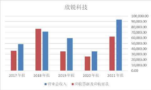 欣锐科技搞钱搞出新高度