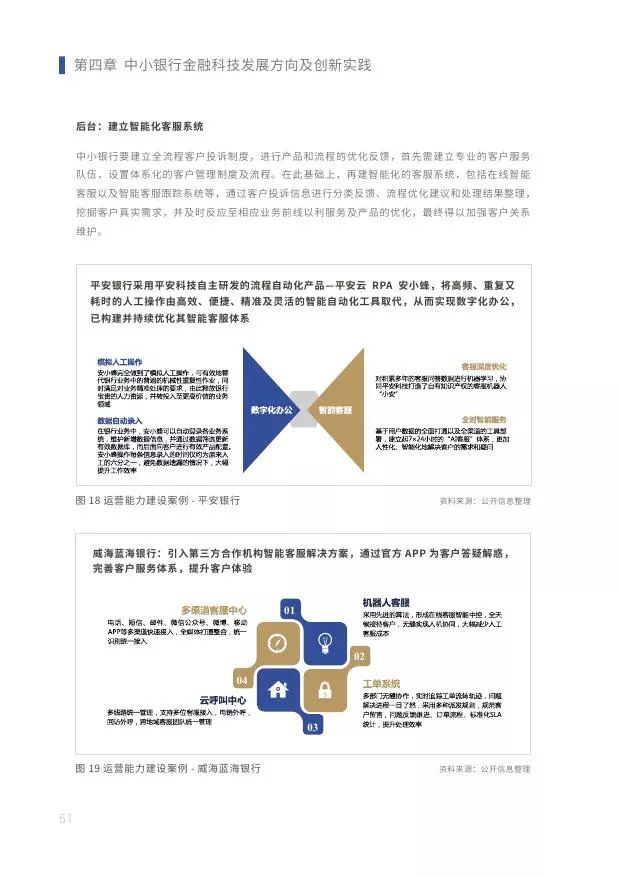新知图谱, 2019中小银行金融科技发展研究报告