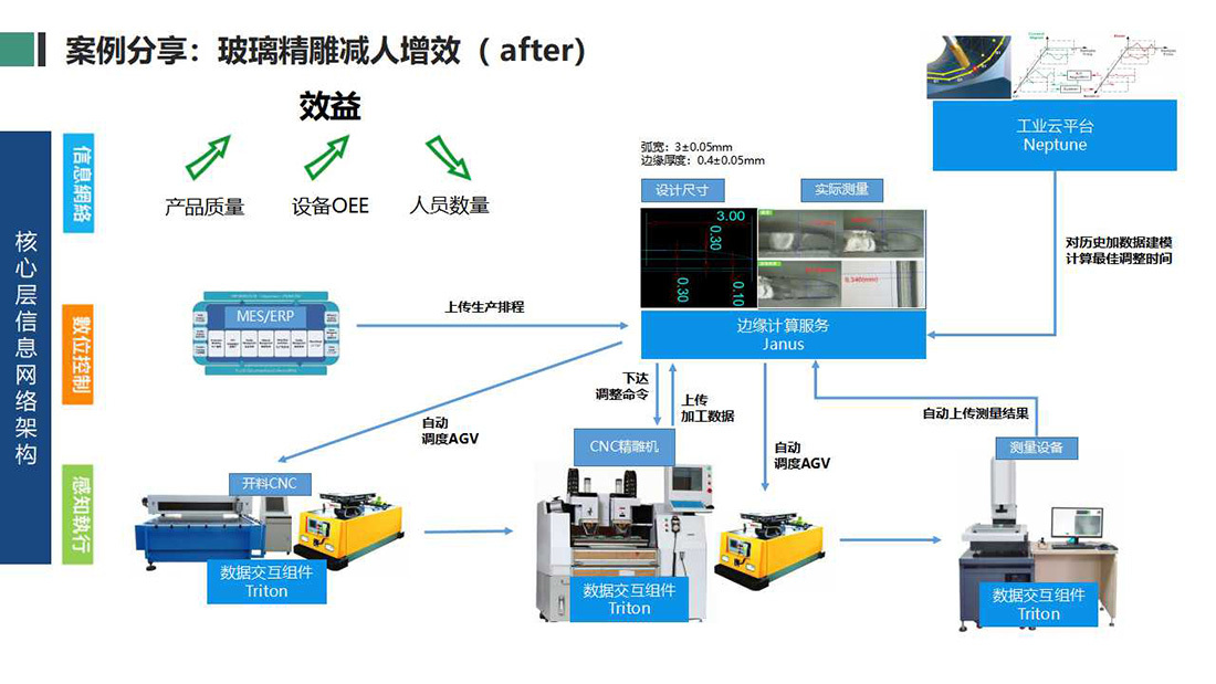 企服商城, 制鞋自动化智慧工厂,赛诺梵