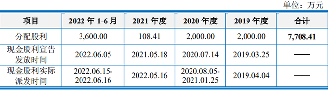 新知達人, 報告期大額分紅,ipo募投大量補流,該如何徵得證監會同意