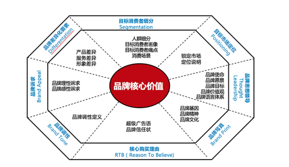 转型战略15柳岩刘涛营销人从一招致胜到系统方法咨询师的格局眼界和见