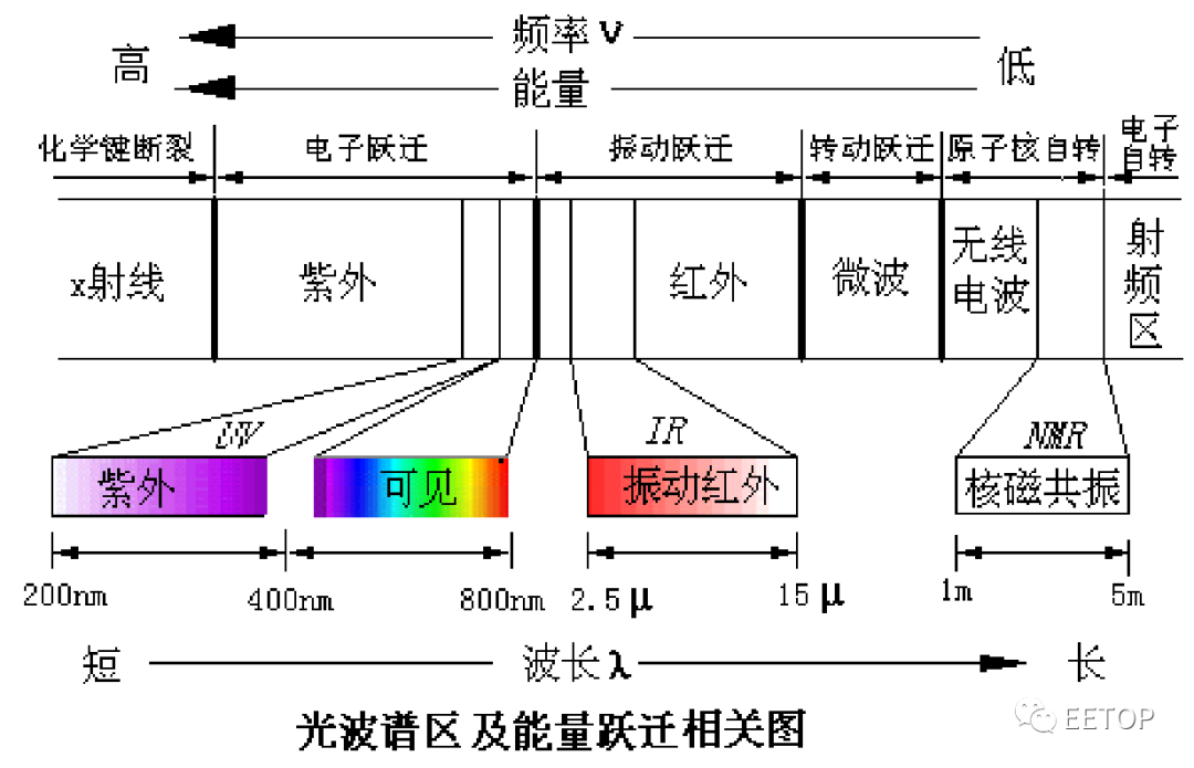 关于电磁辐射原理及其危害性的强势科普