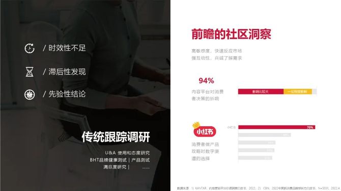 新知达人, 小红书IDEA灵感营销深度解读报告
