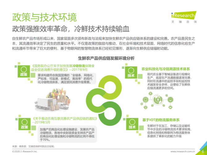 新知达人, 【行业报告】54页PPT：从物流、市场、发展趋势，看中国生鲜农产品供应链