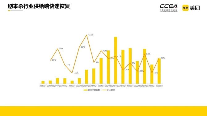 新知达人, 2022年剧本娱乐行业发展报告
