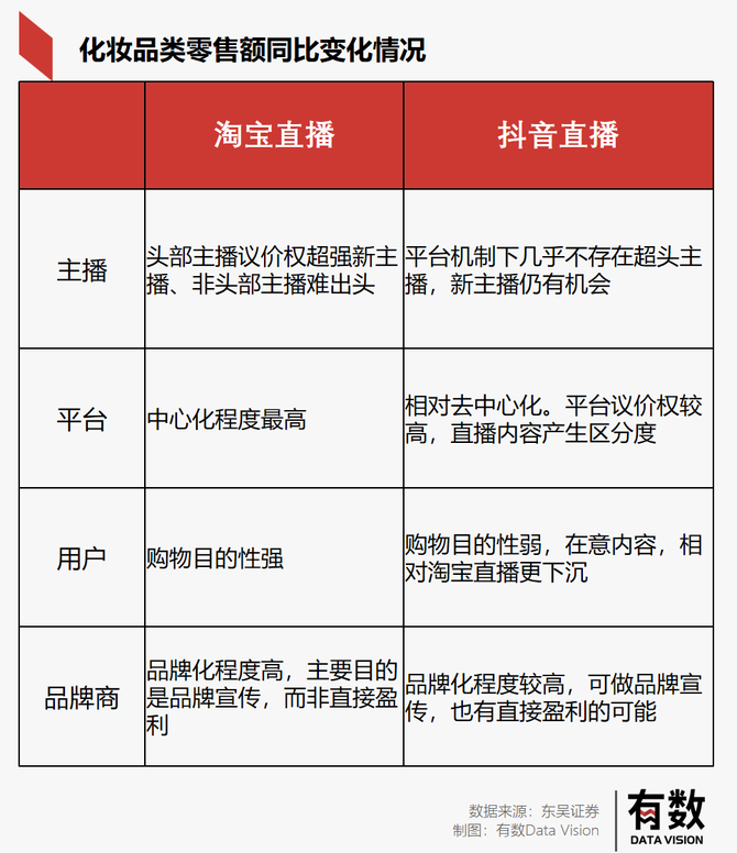 新知达人, 李佳琦这剂猛药,阿里和抖音的算盘