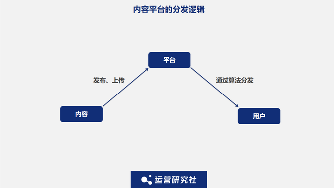 白杨SEO, 字节又出大动作！搜索业务在国内市场意义重大，SEO大有可为！