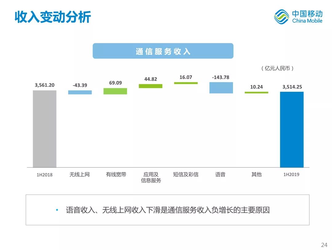 新知图谱, 中国移动首次公开新体系战略!