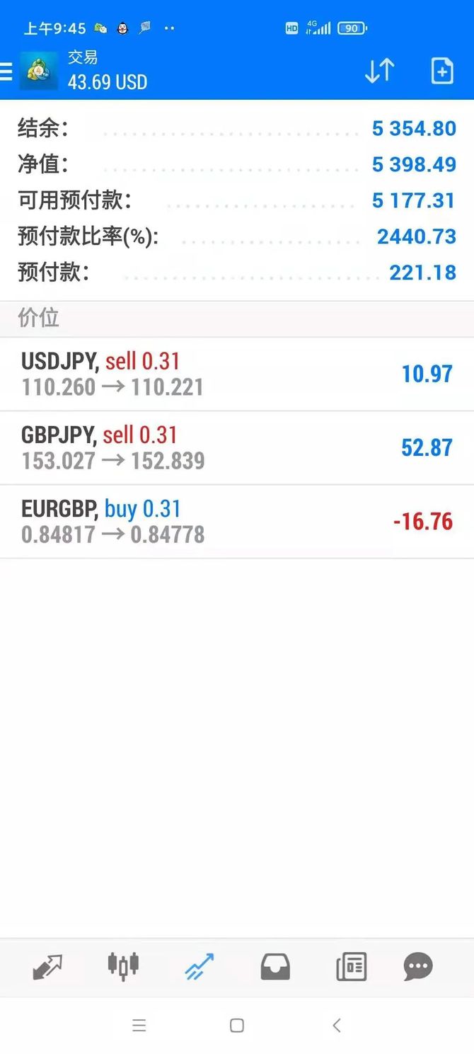 外汇交易及资金管理 pdf_比特币交易时间和规则_哪个银行可以做外汇杠杆交易