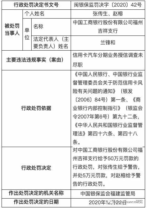 下達行政處罰決定書,案由均為