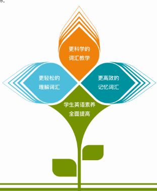 企服商城, TANK 时代智囊英语自适应课程平台,时代智囊