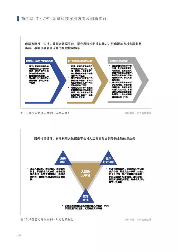 新知图谱, 2019中小银行金融科技发展研究报告