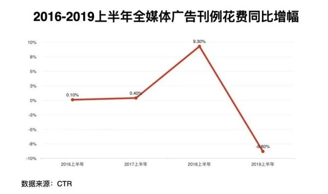 新知达人, 互联网广告的葬礼