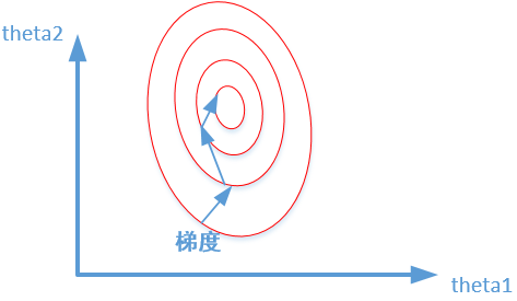 新知达人, 正则化方法小结