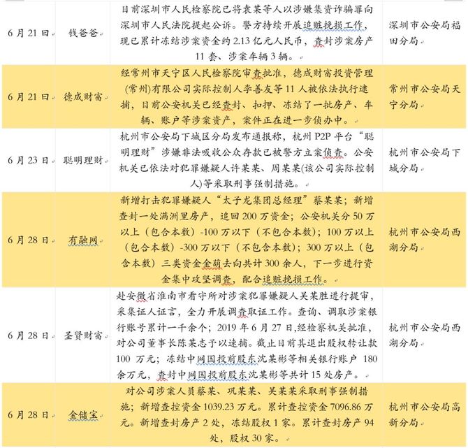 p2p老板被判刑后债务怎么还(p2p老板判刑后没还的钱怎么处理?)