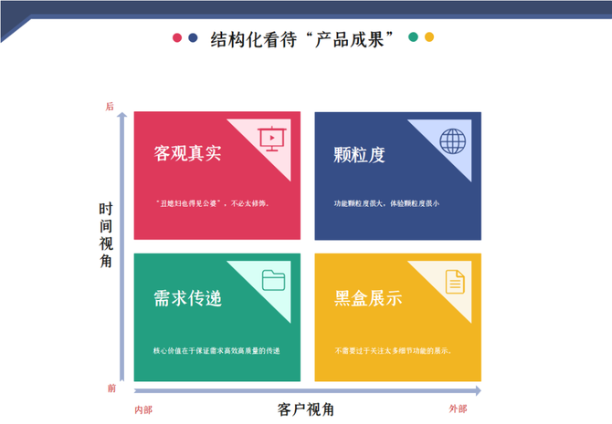 学会3个方法更好的展现b端产品价值