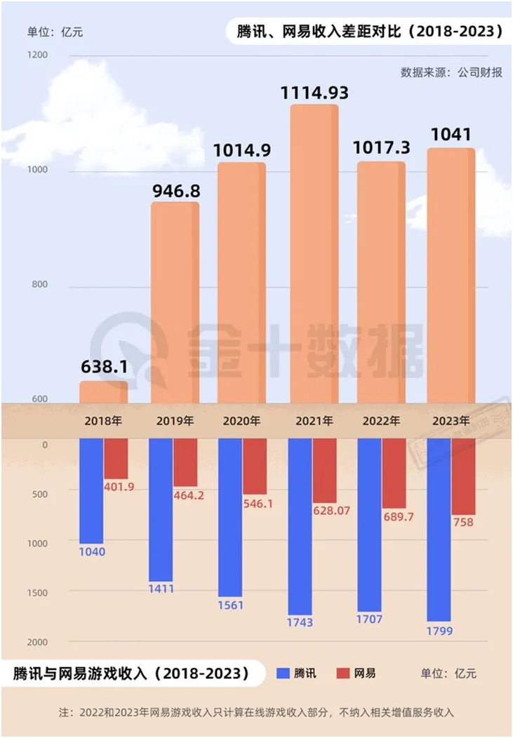 Zero state LT, the most volatile summer file of the game, can NetEase parry Tencent|10,000 words interpretation