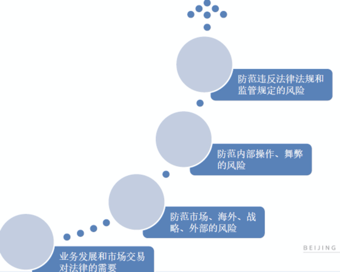 陶光輝律師談合規帽子模型央國企法務合規內控與風險管理協同運作機制