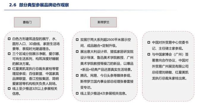 新知达人, 机会之火，澎湃动力：2022中国家博会（广州）民用家具展研究报告