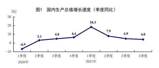 新知达人, 【蓝海经济观察】2022 增长与稳增长