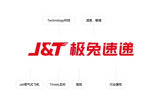 极兔速递,开始逆袭