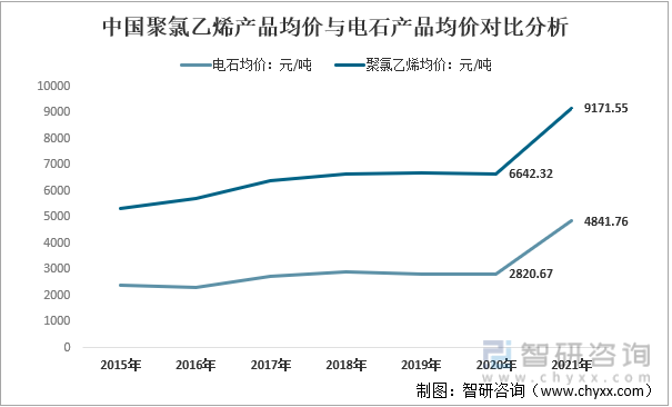 新知达人, 重磅：2022年中国聚氯乙烯行业核心要素一览