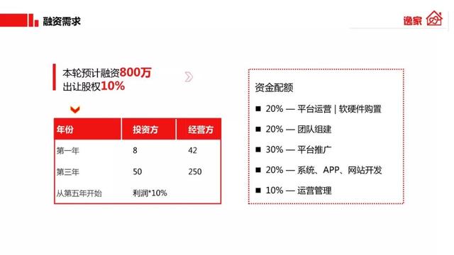 新知图谱, 人口老龄化严重,这里面也许有创业契机(附BP案例下载)