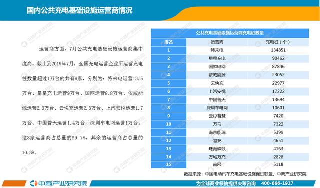 新知图谱, 2019年1-7月中国新能源汽车行业月度报告