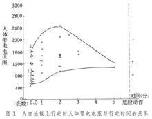 新知达人, 一文读懂【静电跨接】附：法规标准依据！