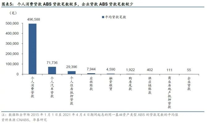 新知达人, ABS信用分析解析—ABS投资分析框架之二