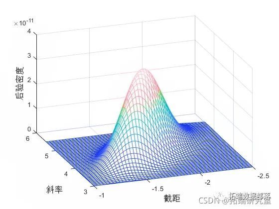 matlab用馬爾可夫鏈蒙特卡羅mcmc的logistic邏輯迴歸模型分析汽車實驗