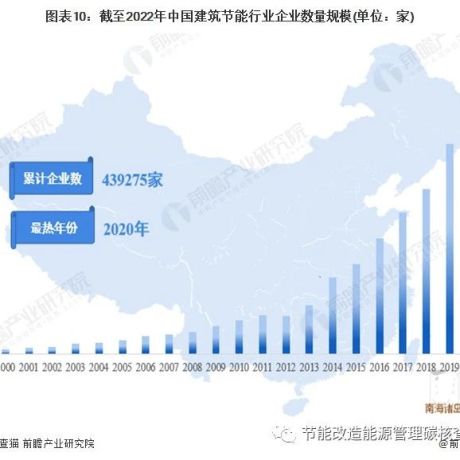 预见2023：《2023年中国建筑节能行业全景图谱》(附市场规模、竞争格局和发展前景等)