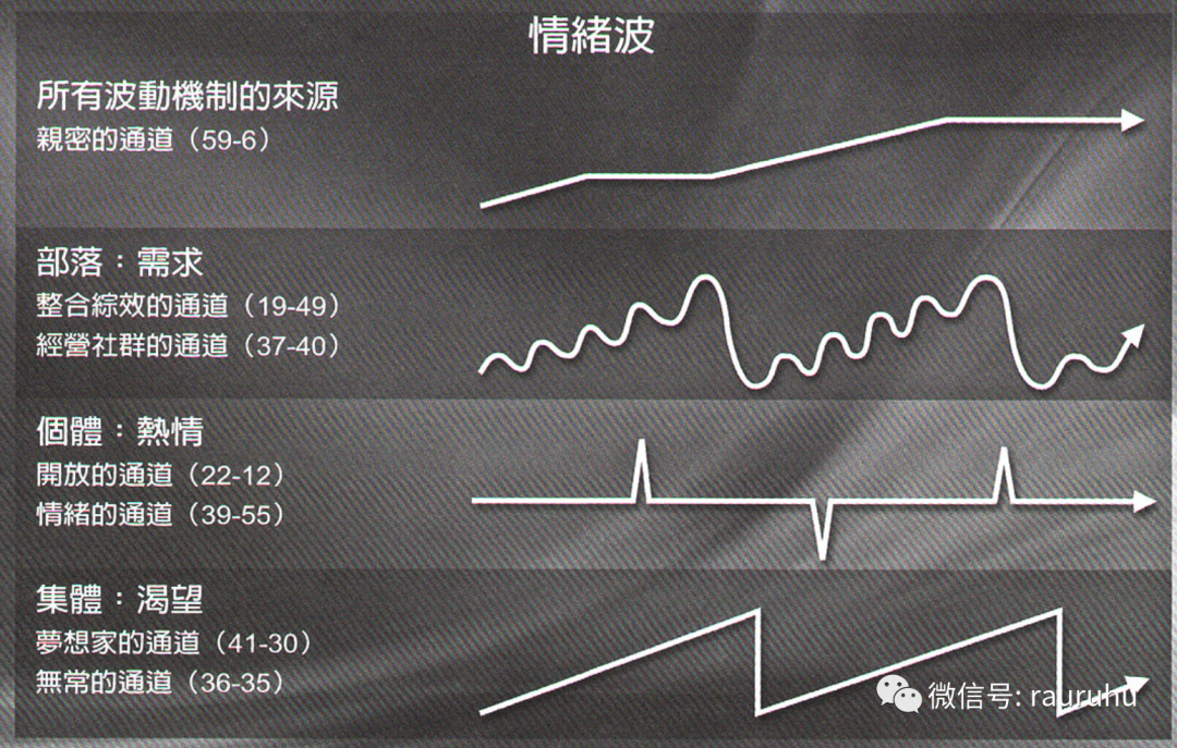 情绪权威投射者 让情绪通过和处理而非认同它们