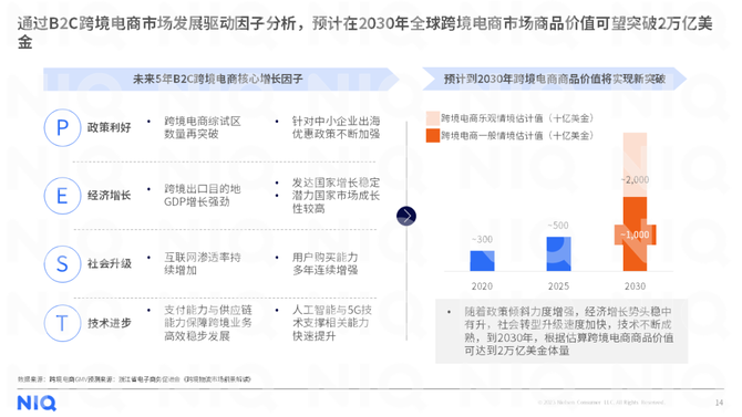 新知达人, 2023年中国跨境电商平台出海白皮书