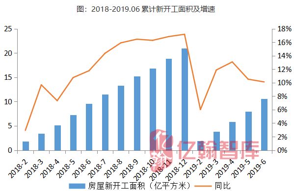 新知图谱, 月读数据【第23期】┃政策回调融资趋紧,下半年销售、投资预期均回落(2019年1-6月)