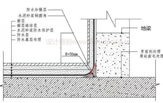 卫生间防水剖面图图片