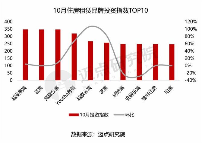 2024年10月住房租赁产业发展报告(图10)