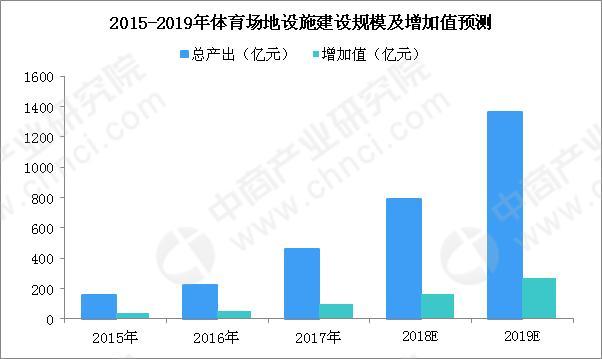 新知达人, ”十四五“体育产业展望:2025年体育产业总规模将突破5万亿元
