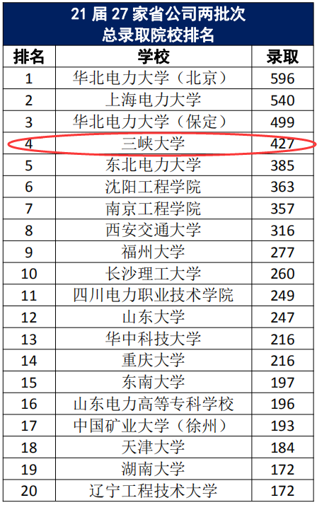 三峡大学水利行业杰出校友录