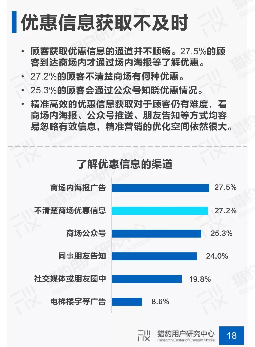 新知图谱, 2019年商场场景下顾客行为调研报告