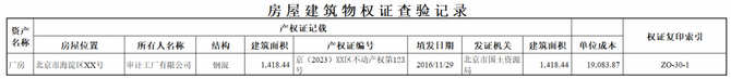 审计经理人, 实务 | 手把手教你做底稿：固定资产